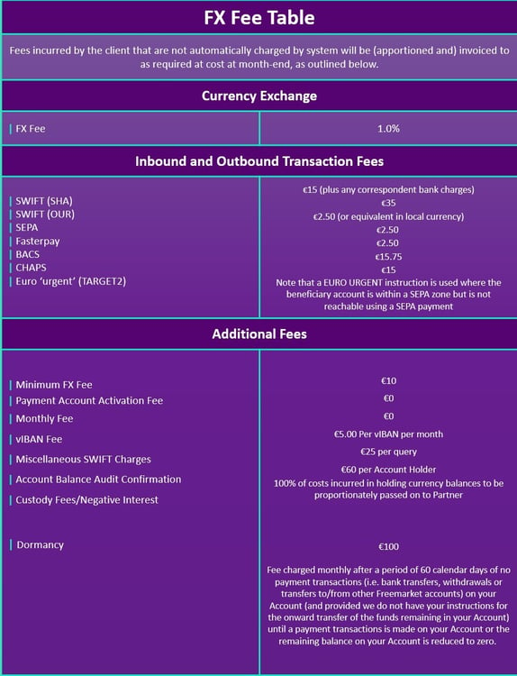 FMFX Fee Table - Small Charity & Microenterprise EU – July 2024​