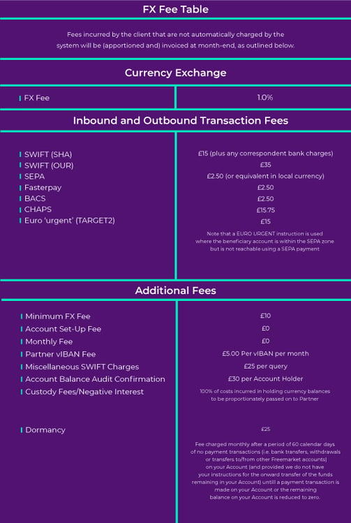 FMFX Fee Table - Small Charity & Microenterprise UK – December 2023